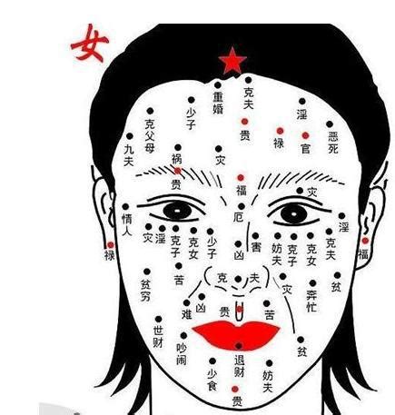 女面相痣|女性面相痣详解